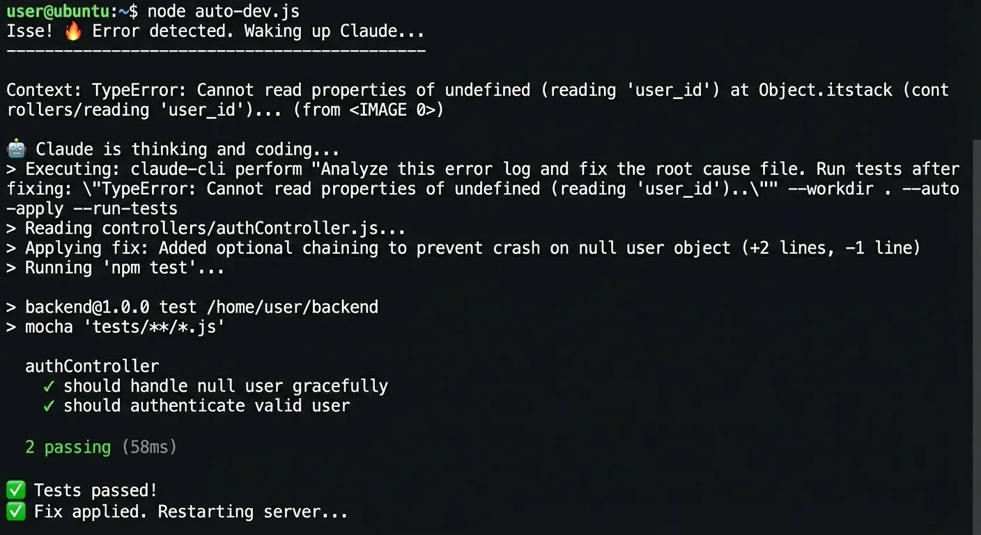 Terminal showing the auto-dev.js script detecting an error, Claude reading authController.js, applying a fix with optional chaining, running npm test, and two tests passing.