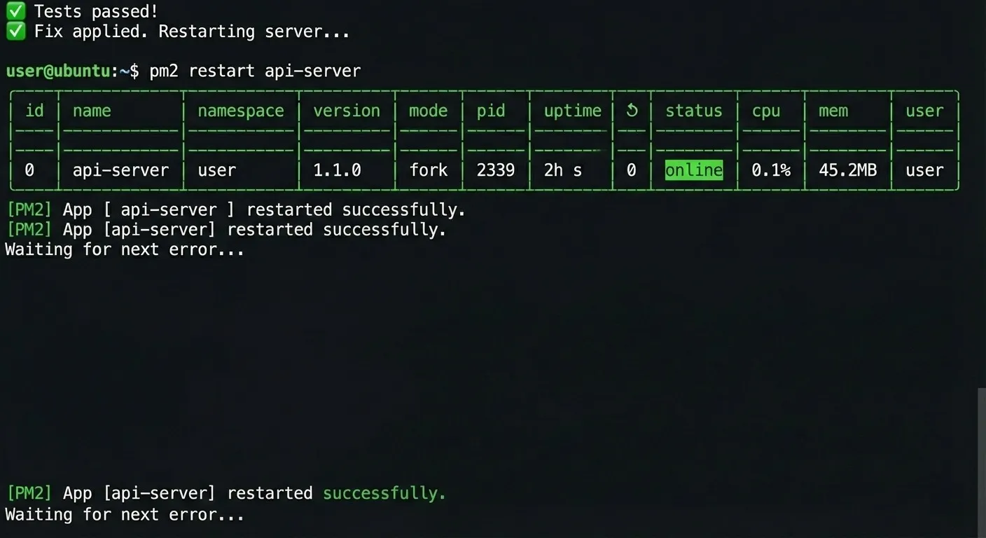 Terminal showing pm2 restart api-server, a PM2 process table with status 'online', and 'App [api-server] restarted successfully. Waiting for next error...'